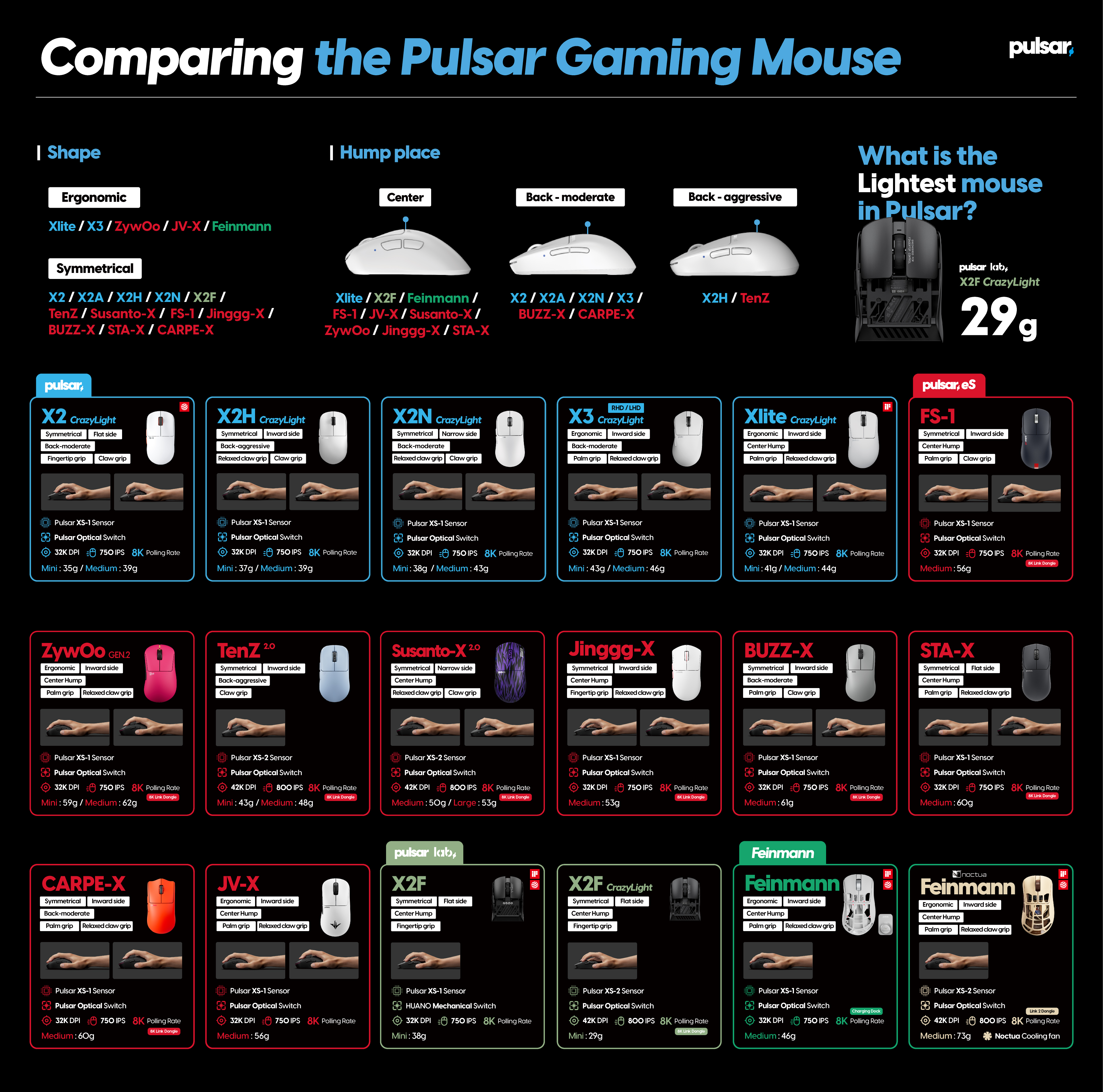 2026-pulsar-Mouse-Chart_260916.jpg